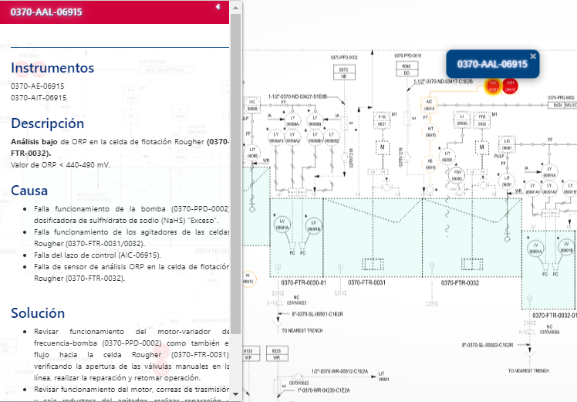 Cliente es : Minera Las Bambas – MMG<br><br>Actualización Del Manual Interactivo De Operación Del Área Molienda – Molino De Bolas Mb03, Eq. Auxiliares Y Warman 1 Y 4 – Incluye Capacitación