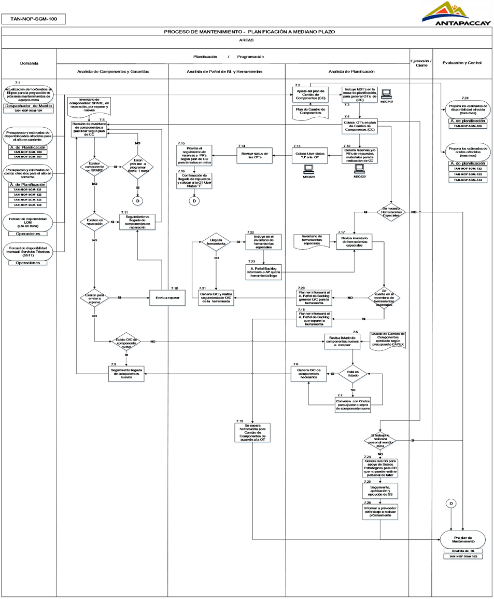 Cliente es : Minera Antapaccay – GLENCORE<br><br>Mapeo de Procesos y Normas Operativas de Planeamiento Mina Minera ANTAPACCAY